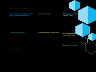 Supertendance : quadrupler la mise
pour la sécurité des données
Dina Kamal
Associée, Service des risques d’entreprise
416-775-7414
dkamal@deloitte.ca
Mark Fernandes
Associé, Service des risques d’entreprise
416-601-6473
markfernandes@deloitte.ca
L’analytique des objets
Anthony Viel
Associé, Conseils ﬁnanciers
416-874-3304
anviel@deloitte.ca
Marc Smith
Leader principal, Consultation
416-775-7361
marcsmith@deloitte.ca
Ça se monétise?
Jeff Bowman
Associé, Consultation
416-874-3429
jefbowman@deloitte.ca
David Stewart
Associé, Conseils ﬁnanciers
416-775-7484
davstewart@deloitte.ca
L’analytique ﬁnancière :
une mine d’or?
Jennifer Carew
Directrice principale, Fiscalité
416-601-5831
jcarew@deloitte.ca
Douglas Myrden
Associé, Fiscalité
416-601-6197
dmyrden@deloitte.ca
Les universités en
vitesse supérieure
Raymond Pineda
Associé, Consultation
416-643-8945
rpineda@deloitte.ca
En quête d’exactitude
Gordon Shields
Associé, Consultation
416-874-3339
gshields@deloitte.ca
Gord Kilarski
Directeur de service,
Service des risques d’entreprise
416-601-5677
gkilarski@deloitte.ca
Personnes-ressources
Cerveaux bioniques
Ian Chan
Associé, Consultation
416-775-7245
iachan@deloitte.ca
Ian Scott
Directeur principal,
Conseils ﬁnanciers
416-775-7180
iscott@deloitte.ca
L’avènement des logiciels libres
Andy Potter
Associé, Consultation
416-643-8938
andpotter@deloitte.ca
Sylvia Kingsmill
Directrice principale,
Service des risques d’entreprise
416-643-8238
skingsmill@deloitte.ca
 