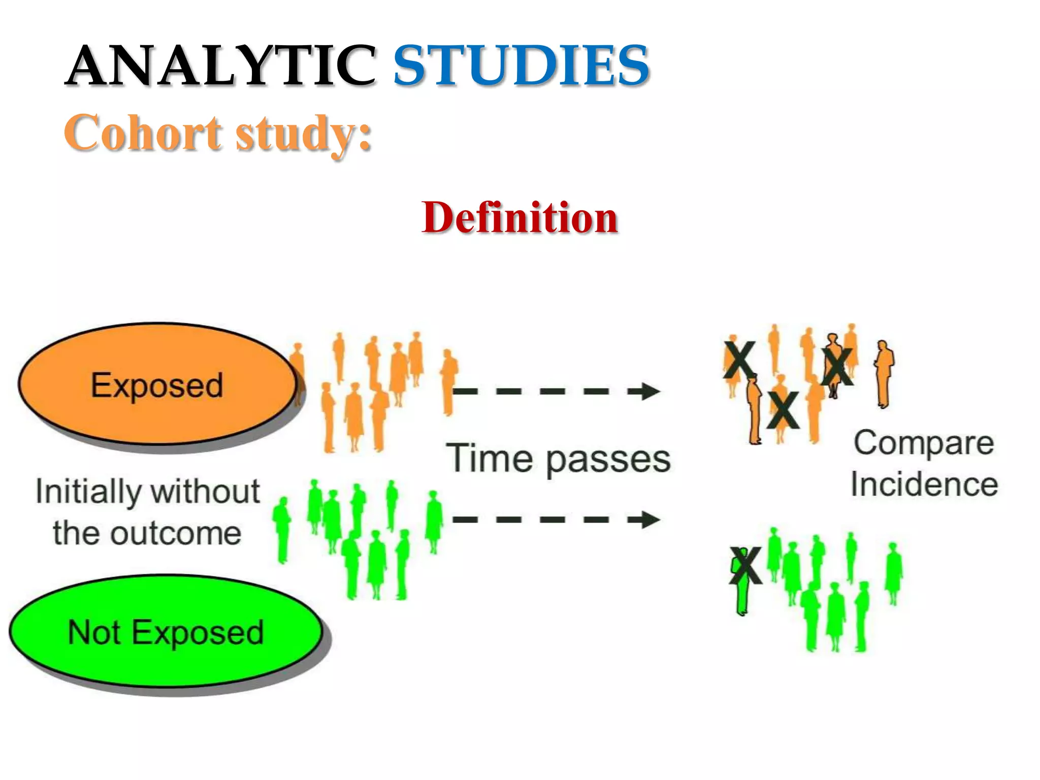 ANALYTIC STUDIES
Cohort study:
Definition

 