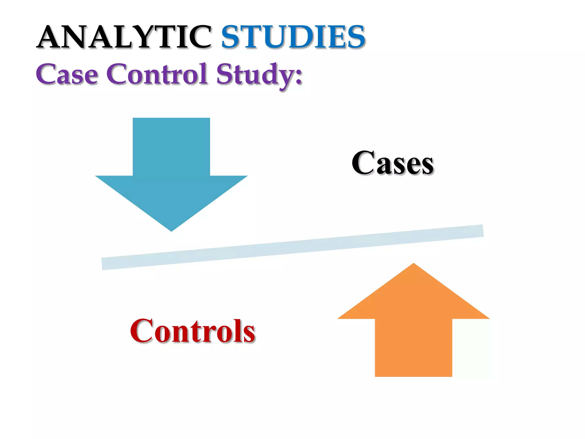 ANALYTIC STUDIES
Case Control Study:

Cases

Controls

 