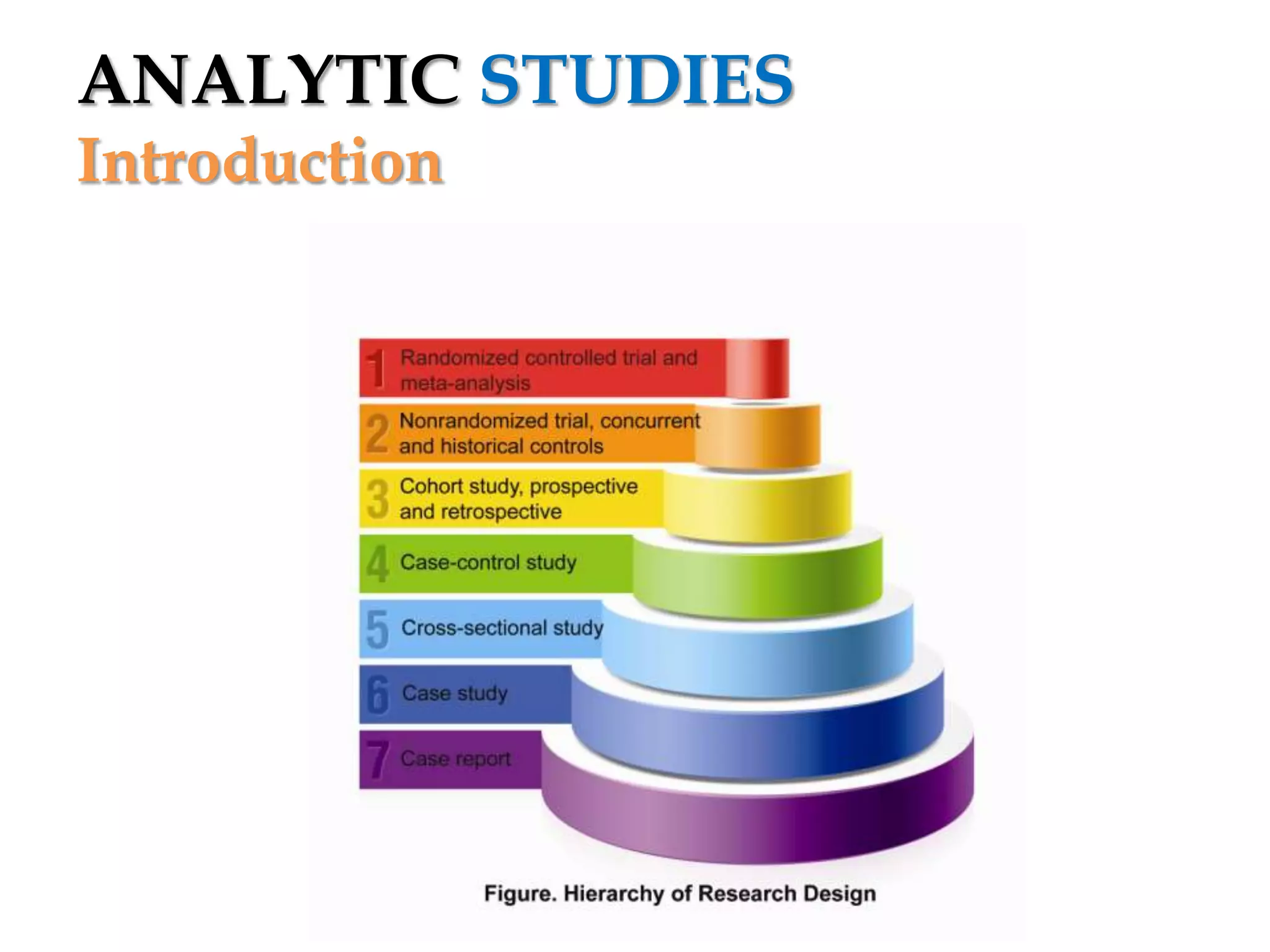 ANALYTIC STUDIES
Introduction

 