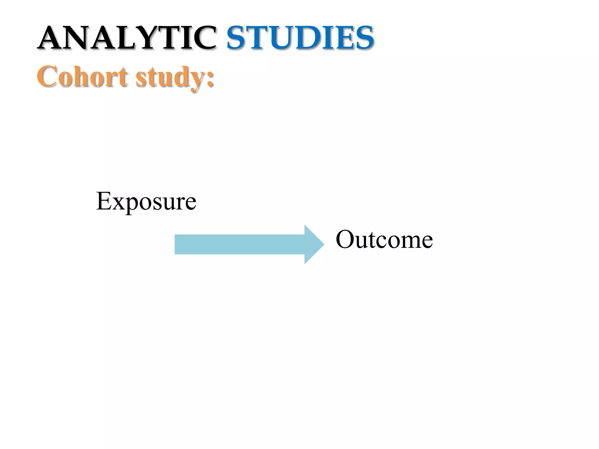 ANALYTIC STUDIES
Cohort study:

Exposure
Outcome

 