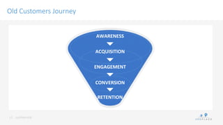 conﬁdenKal	
 
Old Customers Journey
12	
 
AWARENESS	
 
ACQUISITION	
 
ENGAGEMENT	
 
CONVERSION	
 
RETENTION	
 
 