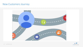 conﬁdenKal	
 
New Customers Journey
13	
 
 