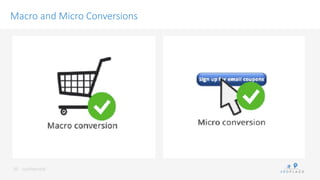 conﬁdenKal	
 
Macro and Micro Conversions
20	
 
 