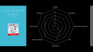 0
1
2
3
4
5
Analytics
A/B Testing
Moteur Recommandation
Prix
Performances
Facilité d'utilisation
Communauté
Multicanal
Oracle Advanced
Analytics
2009
 