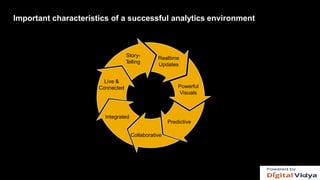 Important characteristics of a successful analytics environment
Live &
Connected
14
Story-
Telling
Realtime
Updates
Powerful
Visuals
Integrated
Predictive
Collaborative
 