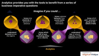 Analytics provides you with the tools to benefit from a series of
business imperative questions
Imagine if you could …
… understand
demand across
the regions
…know which
half of your
marketing dollar
gives returns
… understand
use of network
capacity and the
reasons behind it
… know price
elasticity of
demand in
advance
… know customer
behavior from
social media
originating
information
… know which
part / process is
going to fail,
before it fails
Analytics
 