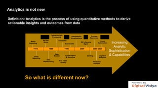 Analytics is not new
Increasing
Analytic
Sophistication
& Capabilities
Ad Hoc
Query
Scorecards
DW Lifecycle
Mgmt
Collaboration
& Workflow
Batch
Reporting
Online Analytic
Processing Dashboard &
Visualizations
Process
Awareness
ETL /Data
Quality
Data
Models Alerting Cognitive
Analytics
Predictive
Analysis
Data
Warehousing
Static
Reporting
Event
Automation
So what is different now?
Definition: Analytics is the process of using quantitative methods to derive
actionable insights and outcomes from data
1975 1989 1990 2004 2005-2020
Templates
5
 