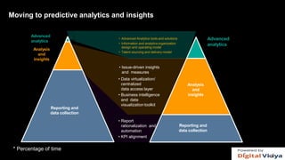 Moving to predictive analytics and insights
* Percentage of time
9
Advanced
analytics
Analysis
and
insights
Reporting and
data collection
Analysis
and
insights
Reporting and
data collection
• Report
rationalization and
automation
• KPI alignment
• Issue-driven insights
and measures
• Data virtualization/
centralized
data access layer
• Business intelligence
and data
visualization toolkit
• Advanced Analytics tools and solutions
• Information and analytics organization
design and operating model
• Talent sourcing and delivery model
Advanced
analytics
 