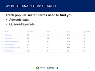 WEBSITE ANALYTICS: SEARCH
Track popular search terms used to find you.
• Adwords data
• Queries/keywords

10

 