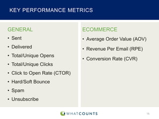 KEY PERFORMANCE METRICS

GENERAL

ECOMMERCE

• Sent

• Average Order Value (AOV)

• Delivered

• Revenue Per Email (RPE)

• Total/Unique Opens

• Conversion Rate (CVR)

• Total/Unique Clicks
• Click to Open Rate (CTOR)
• Hard/Soft Bounce
• Spam
• Unsubscribe
16

 