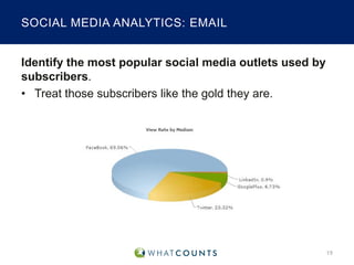 SOCIAL MEDIA ANALYTICS: EMAIL
Identify the most popular social media outlets used by
subscribers.
• Treat those subscribers like the gold they are.

19

 