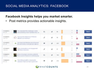 SOCIAL MEDIA ANALYTICS: FACEBOOK
Facebook Insights helps you market smarter.
• Post metrics provide actionable insights.

20

 