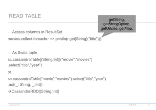 codecentric AG
– Access columns in ResultSet
movies.collect.foreach(r => println(r.get[String]("title")))
– As Scala tuple
sc.cassandraTable[(String,Int)]("movie","movies")
.select("title","year")
or
sc.cassandraTable("movie","movies").select("title","year")
.as((_: String, _:Int))
CassandraRDD[(String,Int)]
READ TABLE
18.06.2015 19
getString,
getStringOption,
getOrElse, getMap,
 