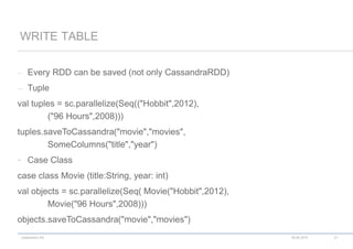 codecentric AG
– Every RDD can be saved (not only CassandraRDD)
– Tuple
val tuples = sc.parallelize(Seq(("Hobbit",2012),
("96 Hours",2008)))
tuples.saveToCassandra("movie","movies",
SomeColumns("title","year")
- Case Class
case class Movie (title:String, year: int)
val objects = sc.parallelize(Seq( Movie("Hobbit",2012),
Movie("96 Hours",2008)))
objects.saveToCassandra("movie","movies")
WRITE TABLE
18.06.2015 21
 