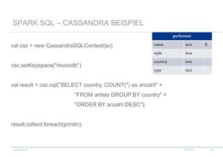 codecentric AG
val csc = new CassandraSQLContext(sc)
csc.setKeyspace("musicdb")
val result = csc.sql("SELECT country, COUNT(*) as anzahl" +
"FROM artists GROUP BY country" +
"ORDER BY anzahl DESC");
result.collect.foreach(println);
SPARK SQL – CASSANDRA BEISPIEL
18.06.2015 38
performer
name text K
style text
country text
type text
 