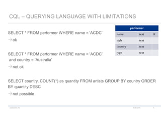 codecentric AG
SELECT * FROM performer WHERE name = 'ACDC’
ok
SELECT * FROM performer WHERE name = 'ACDC’
and country = ’Australia’
not ok
SELECT country, COUNT(*) as quantity FROM artists GROUP BY country ORDER
BY quantity DESC
not possible
CQL – QUERYING LANGUAGE WITH LIMITATIONS
18.06.2015 5
performer
name text K
style text
country text
type text
 