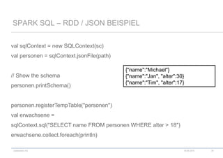 codecentric AG
val sqlContext = new SQLContext(sc)
val personen = sqlContext.jsonFile(path)
// Show the schema
personen.printSchema()
personen.registerTempTable("personen")
val erwachsene =
sqlContext.sql("SELECT name FROM personen WHERE alter > 18")
erwachsene.collect.foreach(println)
SPARK SQL – RDD / JSON BEISPIEL
18.06.2015 39
{"name":"Michael"}
{"name":"Jan", "alter":30}
{"name":"Tim", "alter":17}
 