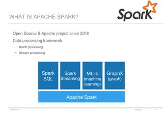 codecentric AG
– Open Source & Apache project since 2010
– Data processing framework
 Batch processing
 Stream processing
WHAT IS APACHE SPARK?
18/06/2015 6
 
