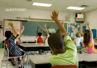 codecentric AG
QUESTIONS?
18.06.2015 57
 