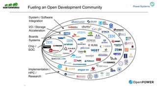 Fueling an Open Development Community
14
Chip /
SOC
Boards
Systems
I/O / Storage
Acceleration
System / Software
Integration
Implementation /
HPC /
Research
 