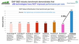Delivering a Flexible IT Infrastructure for Analytics on IBM Power ...