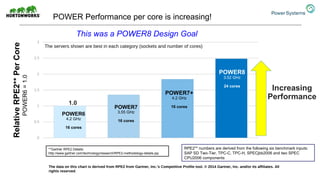 RelativeRPE2**PerCore
POWER6=1.0
**Gartner RPE2 Details:
http://www.gartner.com/technology/research/RPE2-methodology-details.jsp
RPE2** numbers are derived from the following six benchmark inputs:
SAP SD Two-Tier, TPC-C, TPC-H, SPECjbb2006 and two SPEC
CPU2006 components
The data on this chart is derived from RPE2 from Gartner, Inc.'s Competitive Profile tool. © 2014 Gartner, Inc. and/or its affiliates. All
rights reserved.
This was a POWER8 Design Goal
POWER7
3.55 GHz
16 cores
POWER7+
4.2 GHz
16 cores
POWER8
3.52 GHz
24 cores
POWER6
4.2 GHz
16 cores
POWER Performance per core is increasing!
Increasing
Performance
The servers shown are best in each category (sockets and number of cores)
1.0
 