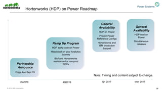 29
Hortonworks (HDP) on Power Roadmap
3Q2016
Ramp Up Program
HDP early code on Power
Head start on your Analytics
Journey
IBM and Hortonworks
assistance for non-prod
POCs
Ramp Up Program
HDP early code on Power
Head start on your Analytics
Journey
IBM and Hortonworks
assistance for non-prod
POCs
General
Availability
HDP on Power
Proven Power
Reference Configs
Hortonworks and
IBM production
Support
General
Availability
HDP on Power
Proven Power
Reference Configs
Hortonworks and
IBM production
Support
General
Availability
HDP next on
Power
Simultaneous
releases
General
Availability
HDP next on
Power
Simultaneous
releases
4Q2016 Q1 2017 later 2017
Partnership
Announce
Edge Ann Sept 19
Partnership
Announce
Edge Ann Sept 19
Note: Timing and content subject to change.
© 2016 IBM Corporation
 