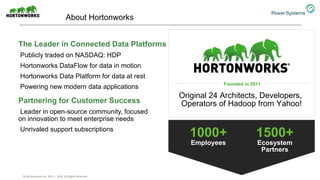 About Hortonworks
The Leader in Connected Data Platforms
Publicly traded on NASDAQ: HDP
Hortonworks DataFlow for data in motion
Hortonworks Data Platform for data at rest
Powering new modern data applications
Partnering for Customer Success
Leader in open-source community, focused
on innovation to meet enterprise needs
Unrivaled support subscriptions
© Hortonworks Inc. 2011 – 2016. All Rights Reserved
Founded in 2011
Original 24 Architects, Developers,
Operators of Hadoop from Yahoo!
1000+
Employees
1500+
Ecosystem
Partners
 