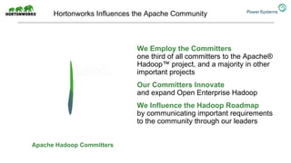 Apache Hadoop Committers
We Employ the Committers
one third of all committers to the Apache®
Hadoop™ project, and a majority in other
important projects
Our Committers Innovate
and expand Open Enterprise Hadoop
We Influence the Hadoop Roadmap
by communicating important requirements
to the community through our leaders
Hortonworks Influences the Apache Community
 