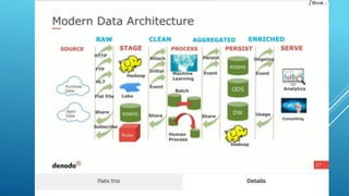 Analytics With PowerBI On Azure | PPT