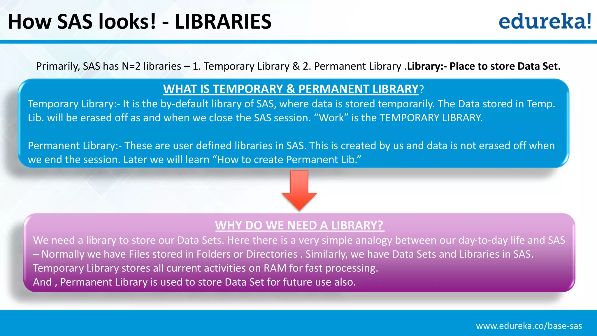 www.edureka.co/base-sas
How SAS looks! - LIBRARIES
Primarily, SAS has N=2 libraries – 1. Temporary Library & 2. Permanent Library .Library:- Place to store Data Set.
WHAT IS TEMPORARY & PERMANENT LIBRARY?
Temporary Library:- It is the by-default library of SAS, where data is stored temporarily. The Data stored in Temp.
Lib. will be erased off as and when we close the SAS session. “Work” is the TEMPORARY LIBRARY.
Permanent Library:- These are user defined libraries in SAS. This is created by us and data is not erased off when
we end the session. Later we will learn “How to create Permanent Lib.”
WHY DO WE NEED A LIBRARY?
We need a library to store our Data Sets. Here there is a very simple analogy between our day-to-day life and SAS
– Normally we have Files stored in Folders or Directories . Similarly, we have Data Sets and Libraries in SAS.
Temporary Library stores all current activities on RAM for fast processing.
And , Permanent Library is used to store Data Set for future use also.
 