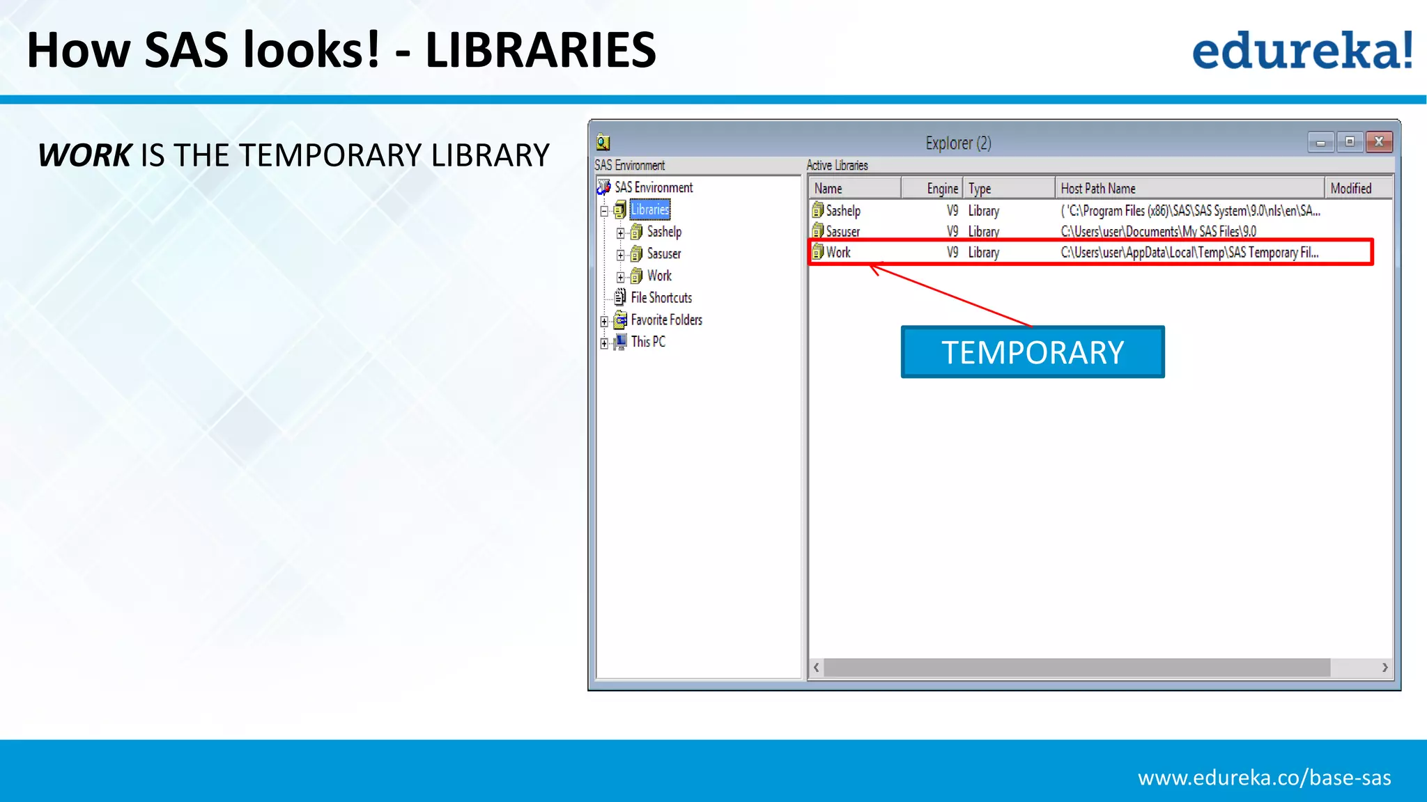 www.edureka.co/base-sas
How SAS looks! - LIBRARIES
SAS
TEMPORARY
LIBRARY
WORK IS THE TEMPORARY LIBRARY
 