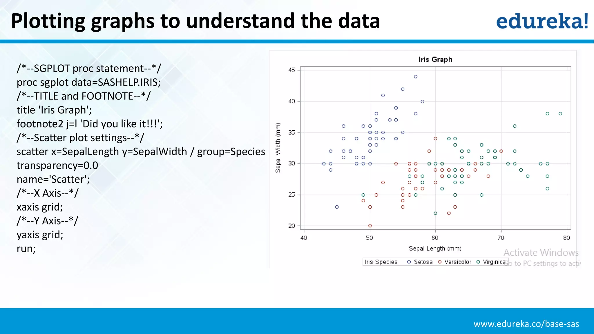 www.edureka.co/base-sas
Plotting graphs to understand the data
/*--SGPLOT proc statement--*/
proc sgplot data=SASHELP.IRIS;
/*--TITLE and FOOTNOTE--*/
title 'Iris Graph';
footnote2 j=l 'Did you like it!!!';
/*--Scatter plot settings--*/
scatter x=SepalLength y=SepalWidth / group=Species
transparency=0.0
name='Scatter';
/*--X Axis--*/
xaxis grid;
/*--Y Axis--*/
yaxis grid;
run;
 