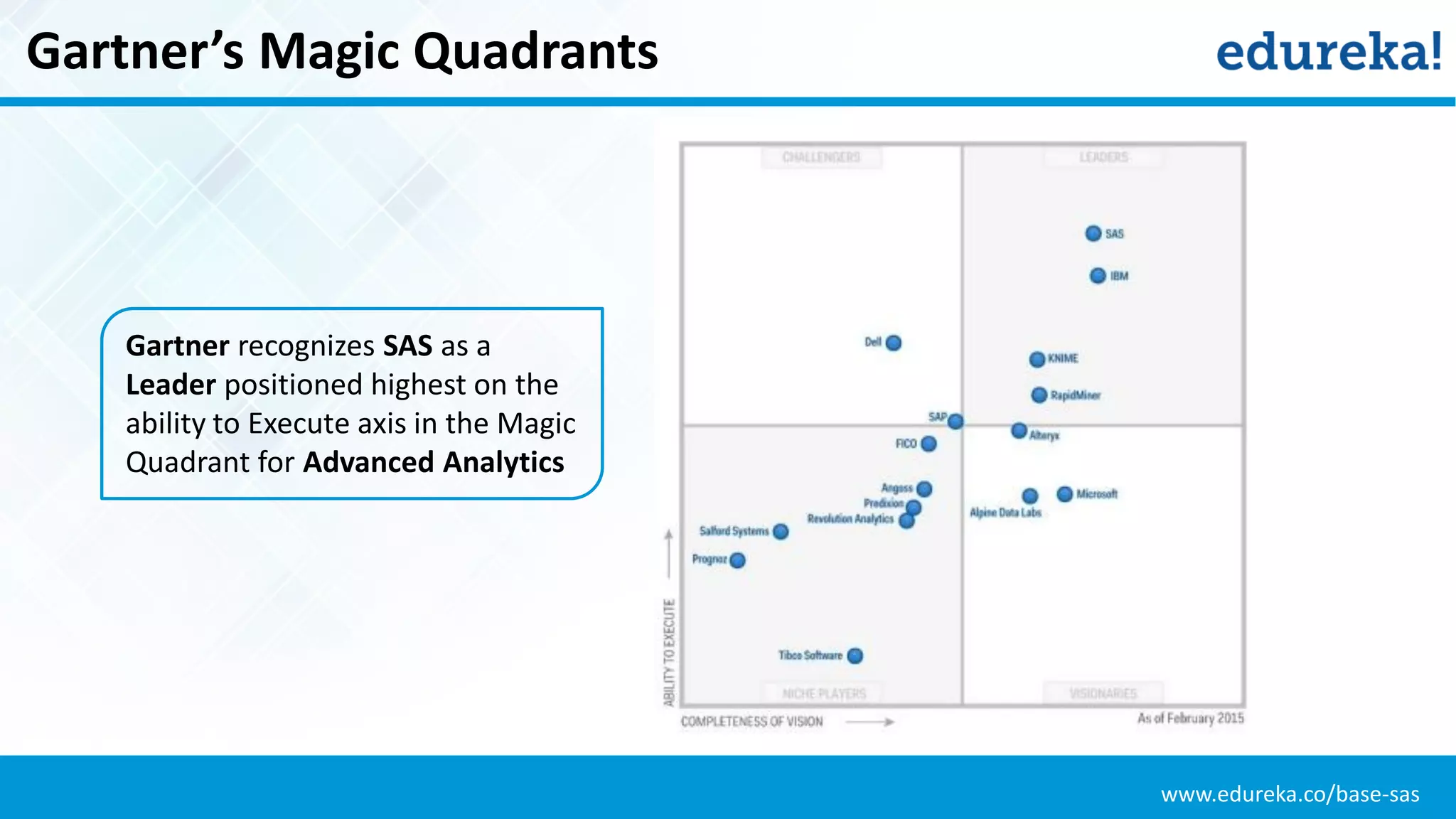 www.edureka.co/base-sas
Gartner’s Magic Quadrants
Gartner recognizes SAS as a
Leader positioned highest on the
ability to Execute axis in the Magic
Quadrant for Advanced Analytics
 