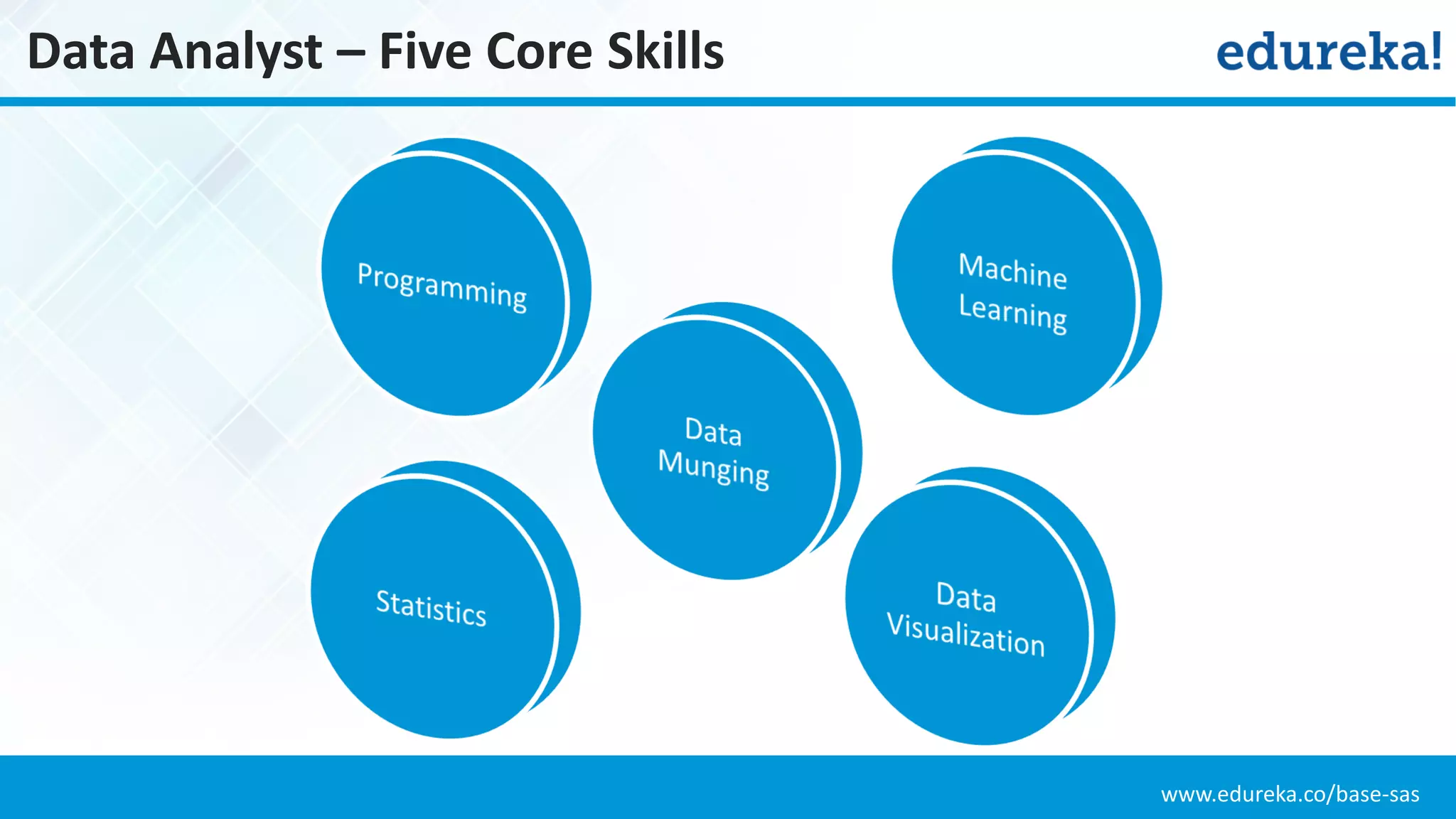 www.edureka.co/base-sas
Data Analyst – Five Core Skills
 