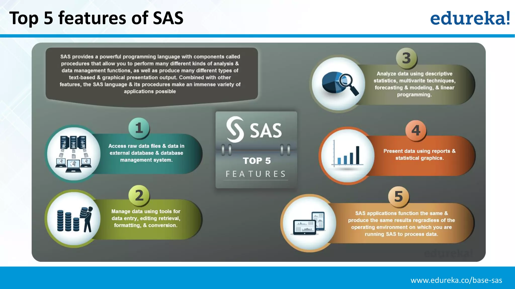 www.edureka.co/base-sas
Top 5 features of SAS
 