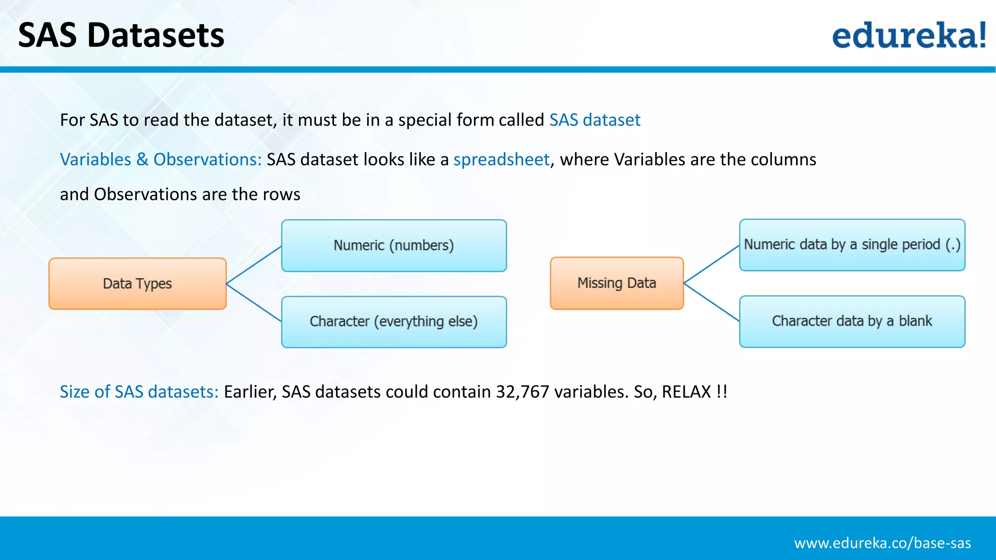 www.edureka.co/base-sas
SAS Datasets
For SAS to read the dataset, it must be in a special form called SAS dataset
Variables & Observations: SAS dataset looks like a spreadsheet, where Variables are the columns
and Observations are the rows
Size of SAS datasets: Earlier, SAS datasets could contain 32,767 variables. So, RELAX !!
 