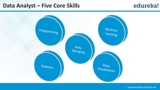 Analytics with SAS | PDF