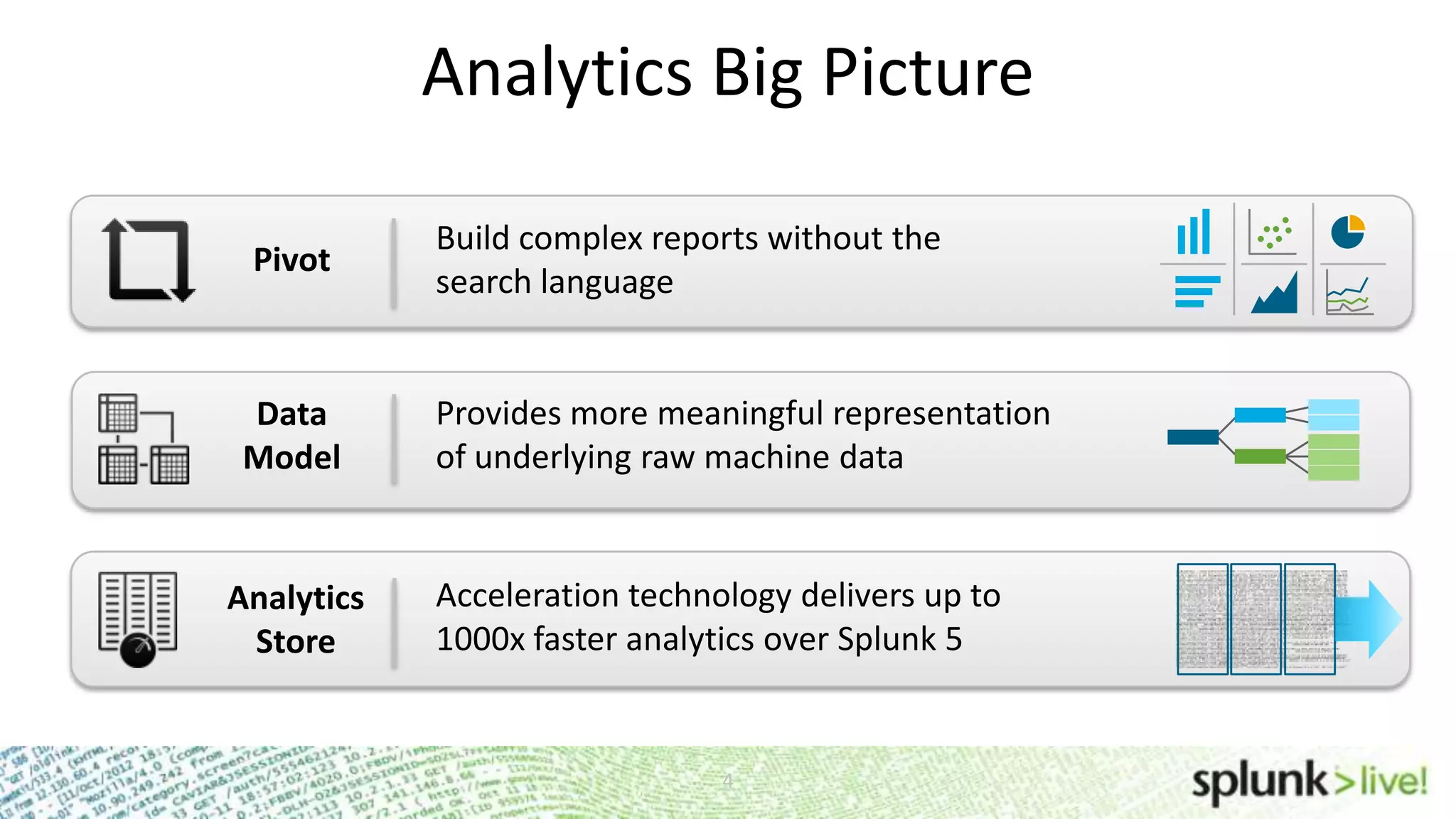 Analytics with splunk - Advanced | PPTX