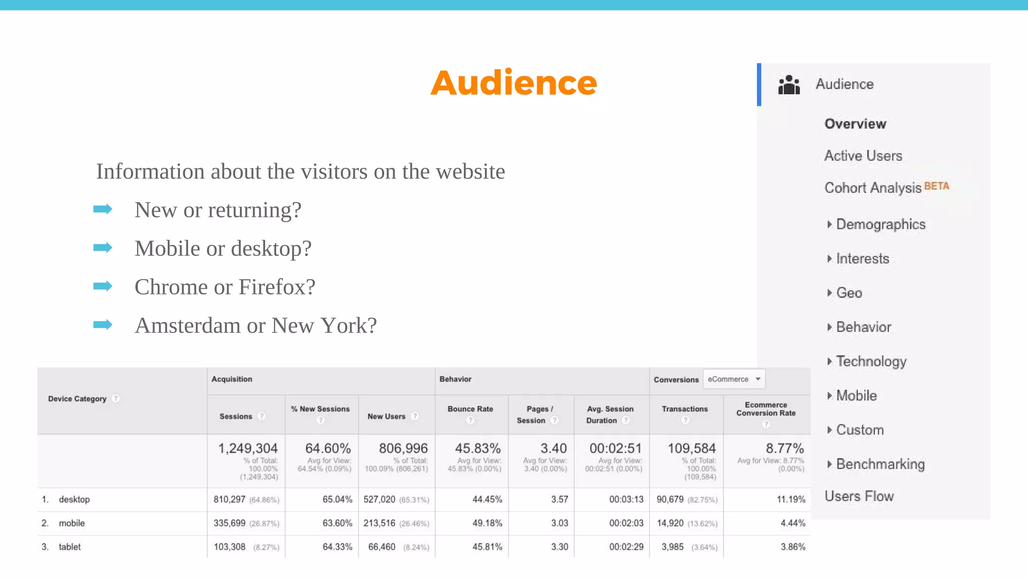 Information about the visitors on the website
➡ New or returning?
➡ Mobile or desktop?
➡ Chrome or Firefox?
➡ Amsterdam or New York?
Audience
 