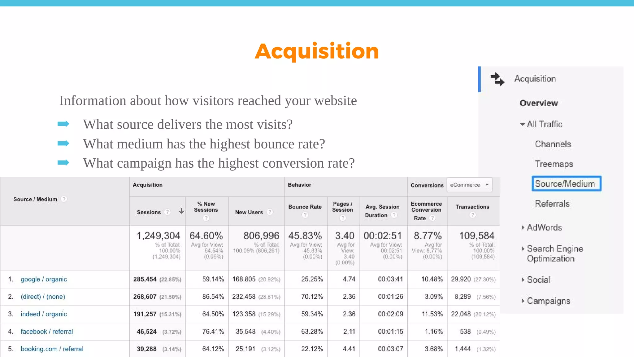 Information about how visitors reached your website
➡ What source delivers the most visits?
➡ What medium has the highest bounce rate?
➡ What campaign has the highest conversion rate?
Acquisition
 