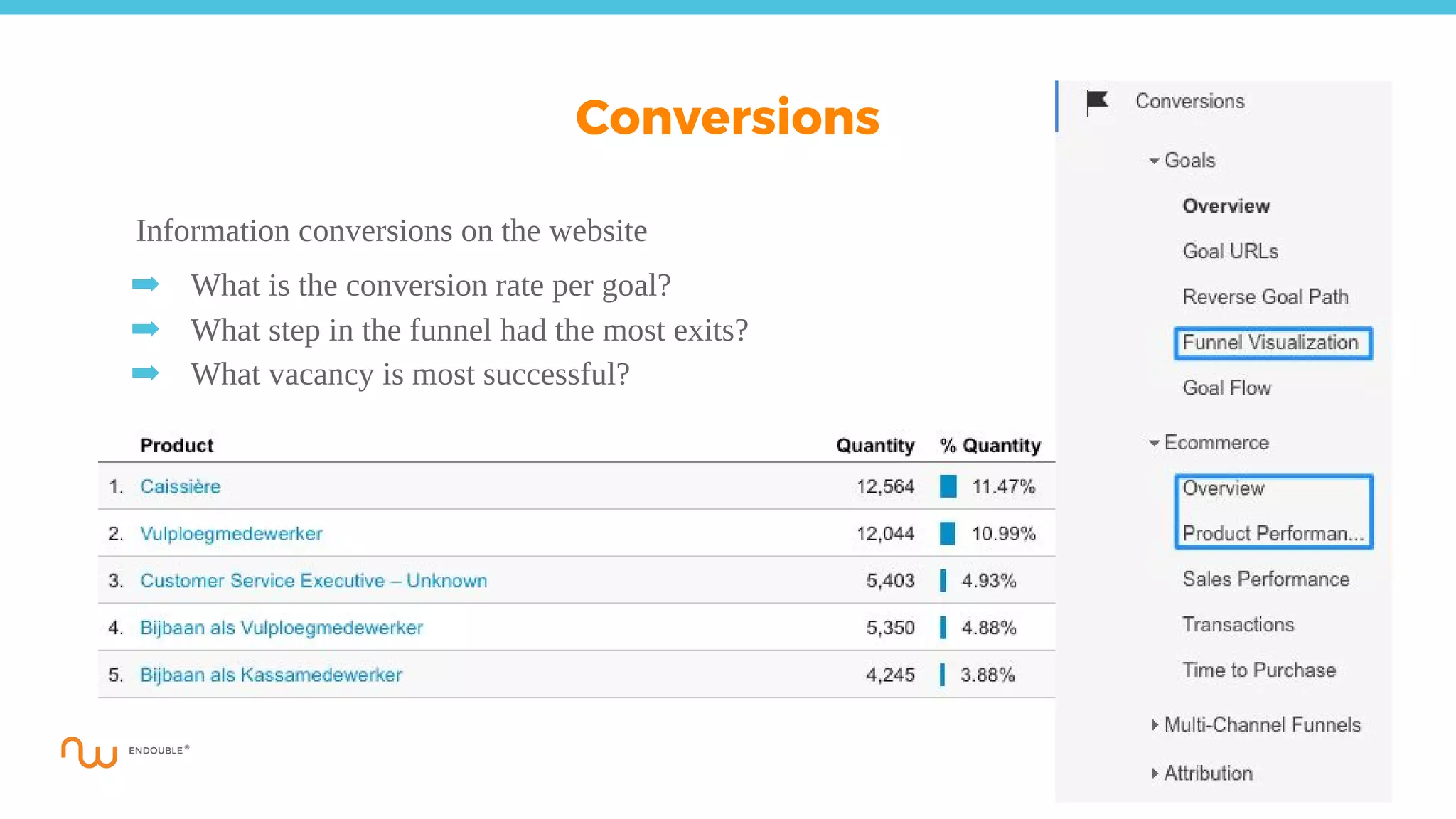 Information conversions on the website
➡ What is the conversion rate per goal?
➡ What step in the funnel had the most exits?
➡ What vacancy is most successful?
Conversions
 