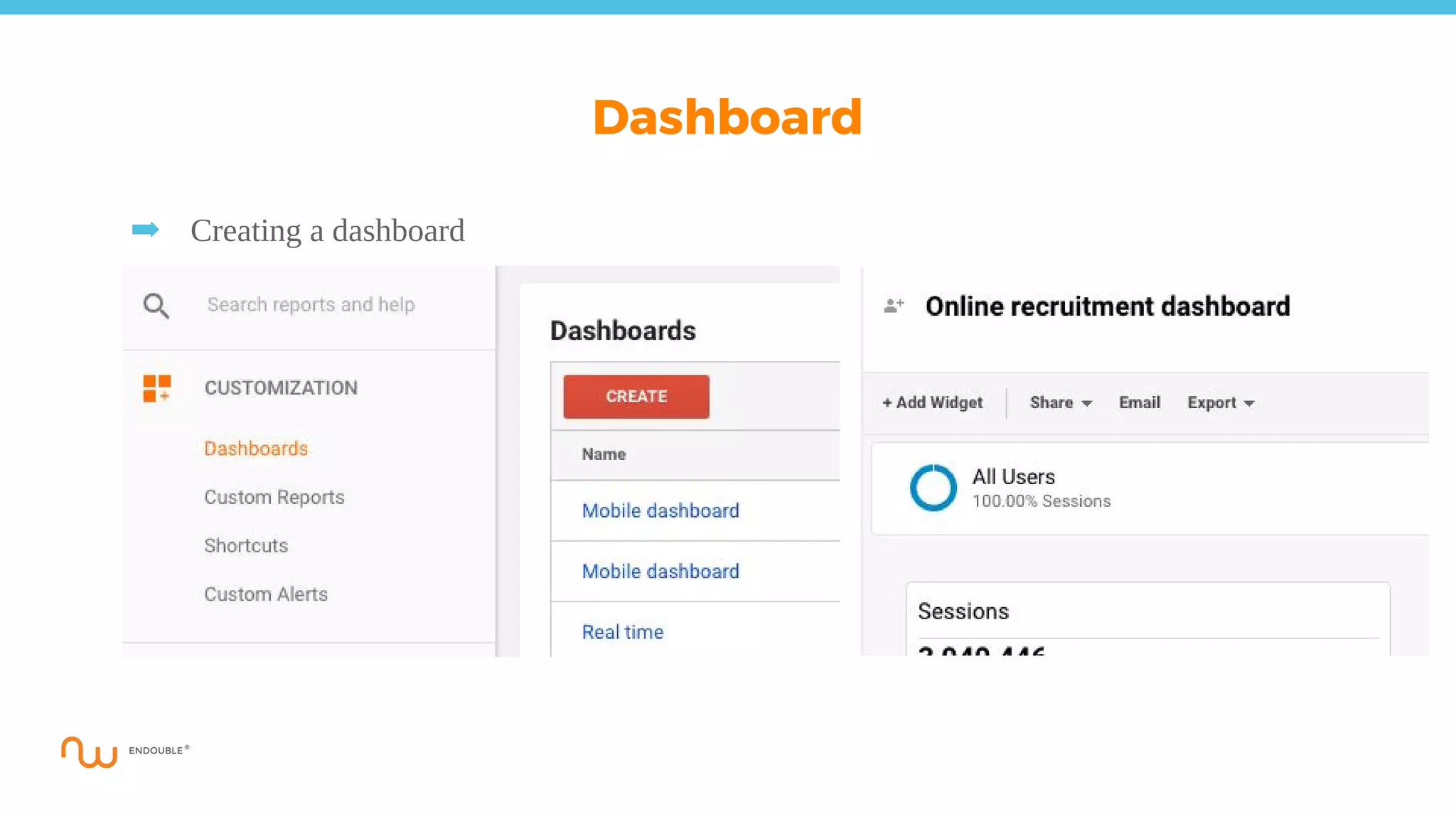 ➡ Creating a dashboard
Dashboard
 