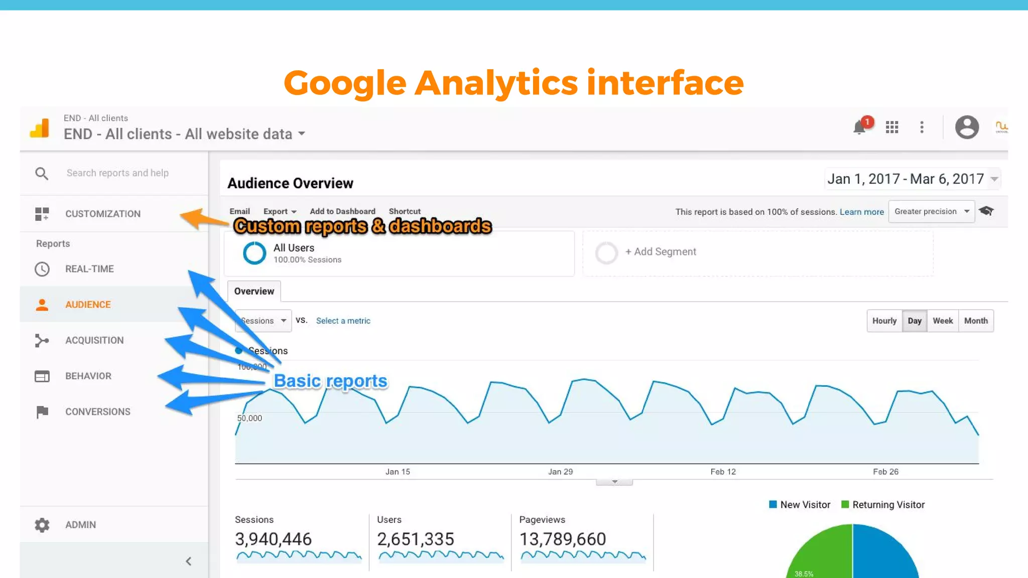 Google Analytics interface
 