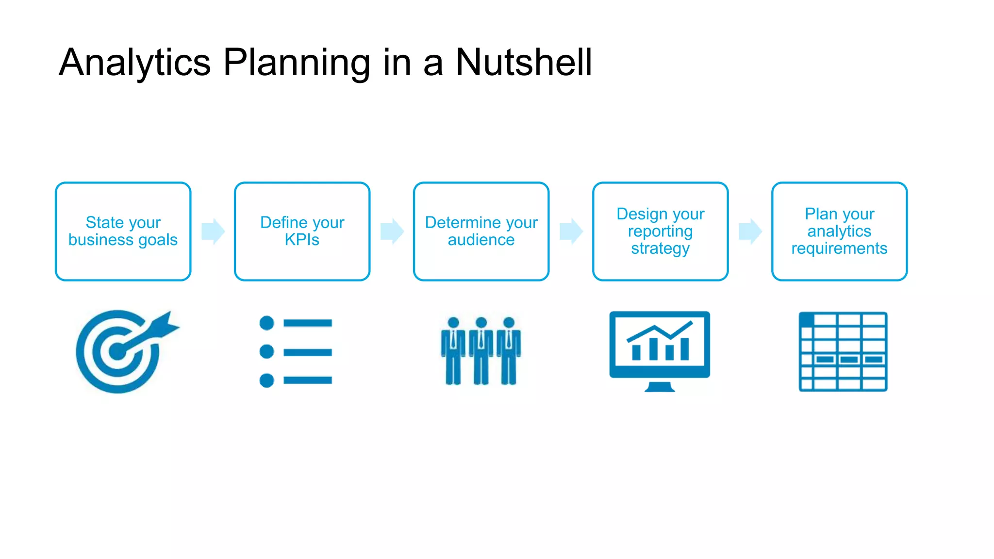Analytics Planning in a Nutshell
State your
business goals
Define your
KPIs
Determine your
audience
Design your
reporting
strategy
Plan your
analytics
requirements
 