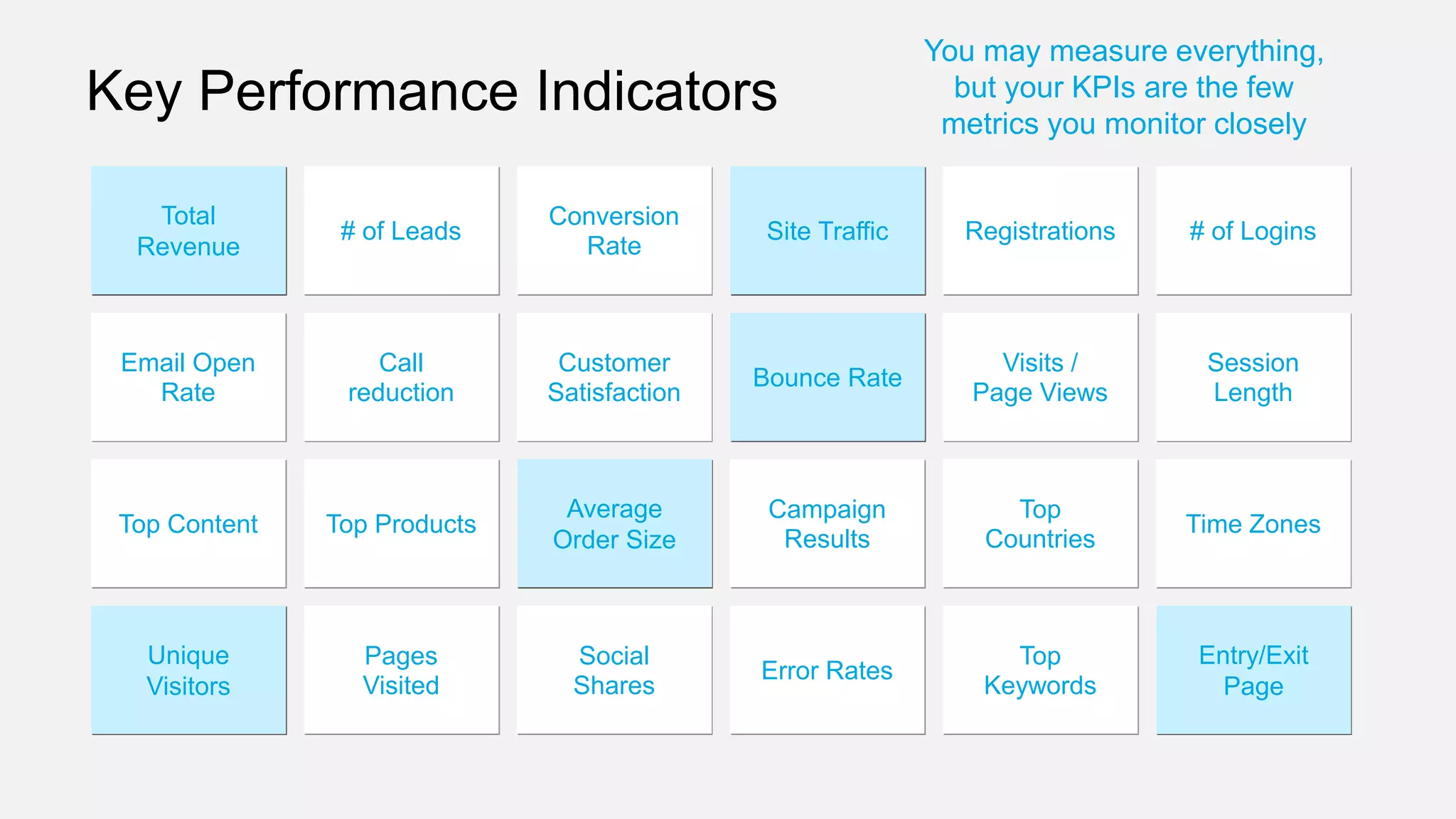 Key Performance Indicators
Total
Revenue
# of Leads
Conversion
Rate
Site Traffic Registrations # of Logins
Email Open
Rate
Call
reduction
Customer
Satisfaction
Bounce Rate
Visits /
Page Views
Session
Length
Top Content Top Products
Average
Order Size
Campaign
Results
Top
Countries
Time Zones
Unique
Visitors
Pages
Visited
Social
Shares
Error Rates
Top
Keywords
Entry/Exit
Page
You may measure everything,
but your KPIs are the few
metrics you monitor closely
Total
Revenue
Site Traffic
Bounce Rate
Average
Order Size
Unique
Visitors
Entry/Exit
Page
 