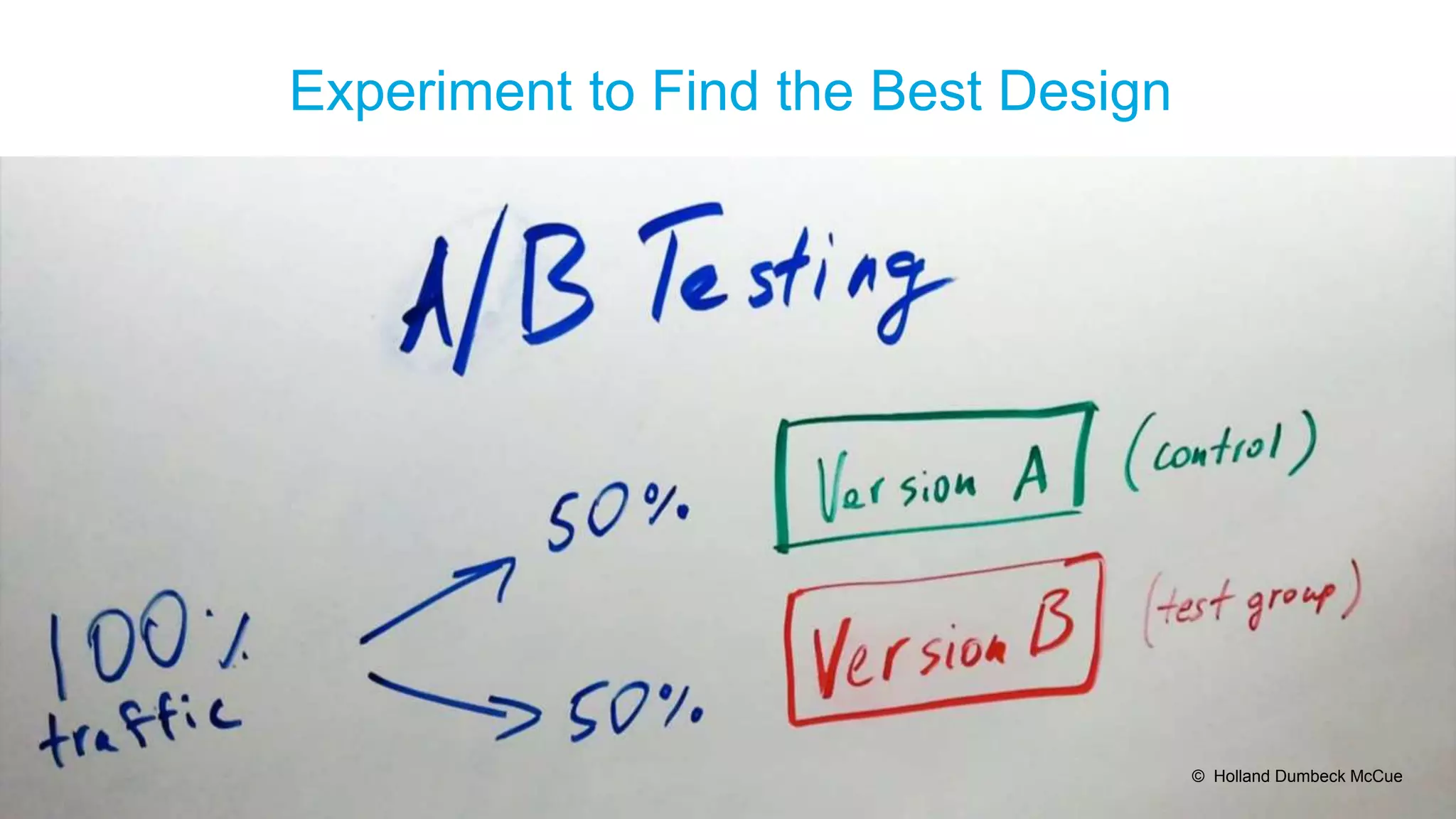 Experiment to Find the Best Design
© Holland Dumbeck McCue
 