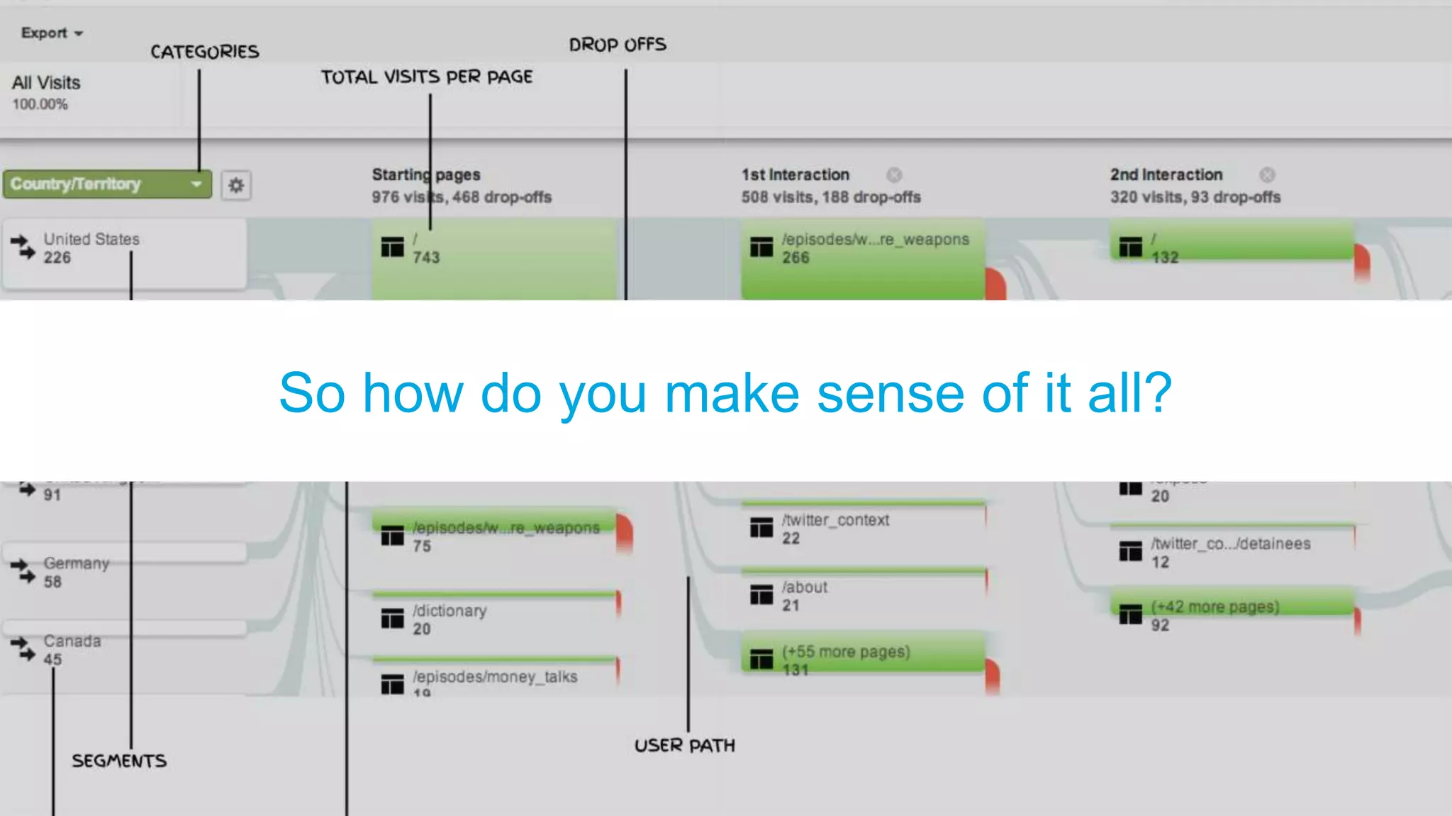 So how do you make sense of it all?
 