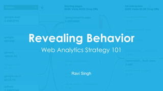 Revealing Behavior
Web Analytics Strategy 101
Ravi Singh
 